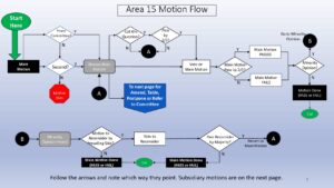 thumbnail of Area 15 Motion Flow_KG version_FINAL
