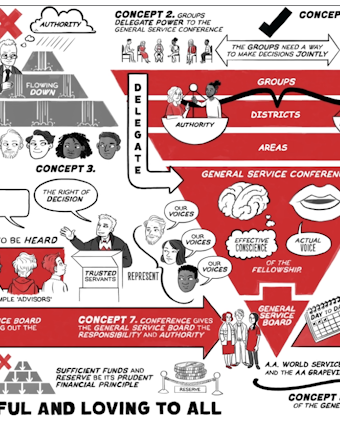 Twelve Concepts for World Service Video