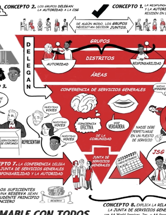 Los Doce Conceptos para el Servicio Mundial