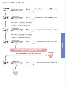 Grafico procedimiento del tercer legacy