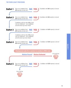 Third Legacy Procedure Graphic